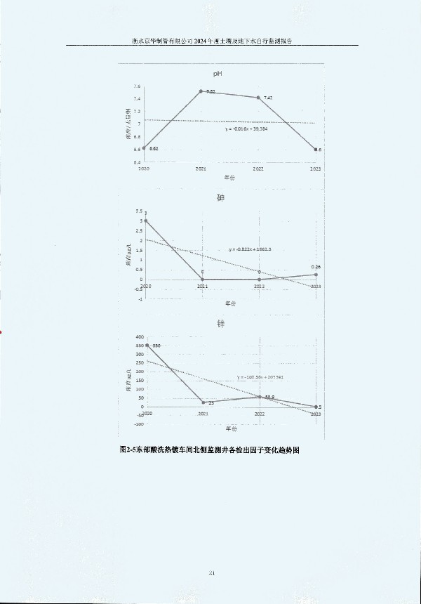 2024年度土壤及地下水自行監(jiān)測(cè)報(bào)告_頁(yè)面_031.jpg